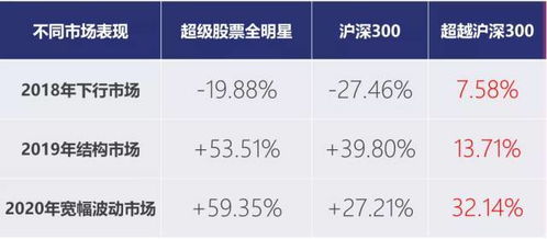 有專家管理，為什么還要定投？——投顧體驗日回顧與投資管理探討