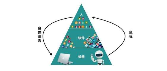 GPT與大型語言模型 互聯網從業者的AI通識與個人服務新思考