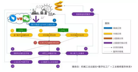 B2B產(chǎn)業(yè)互聯(lián)網(wǎng) 騰訊與阿里巴巴的未來(lái)戰(zhàn)場(chǎng)與個(gè)人互聯(lián)網(wǎng)服務(wù)的演化